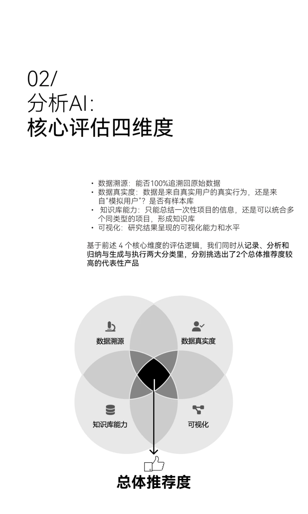 2025用户研究AI工具“用户研究AI Agent竞争”