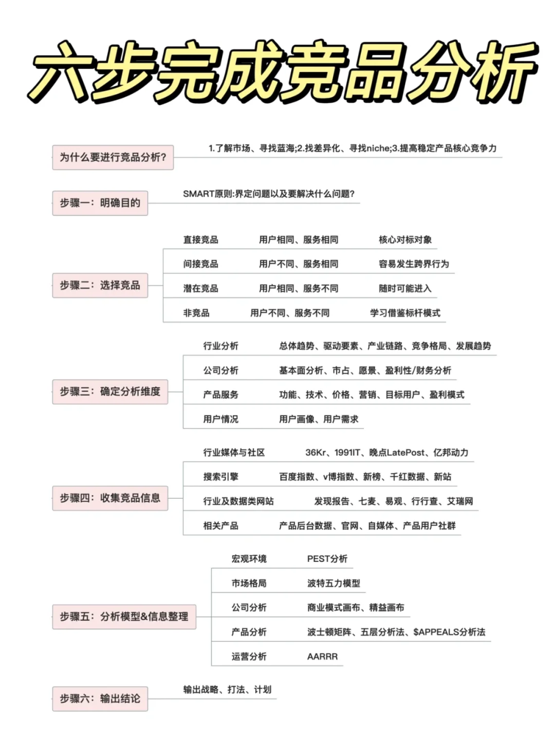 如何快速做竞对分析?|领导夸我真全面!