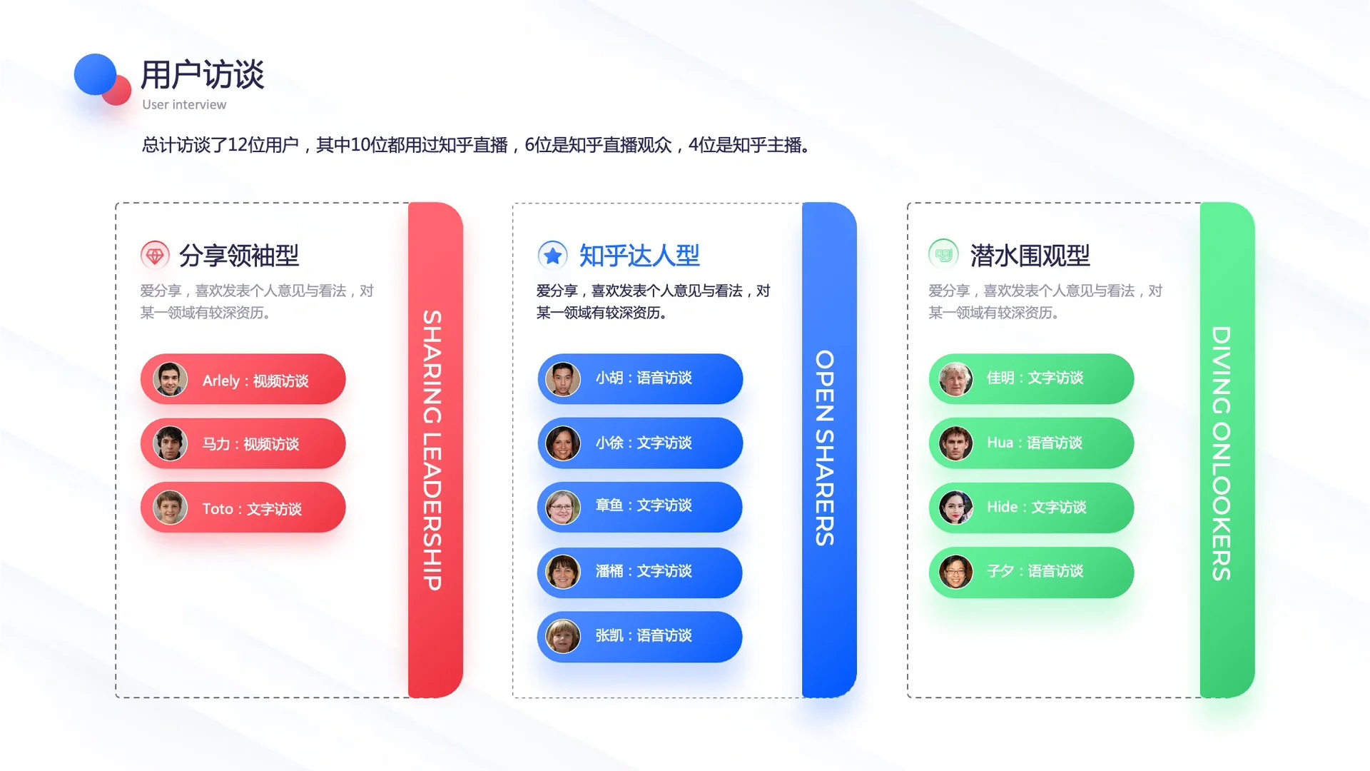 产品经理最基础的基本功就是它-用户