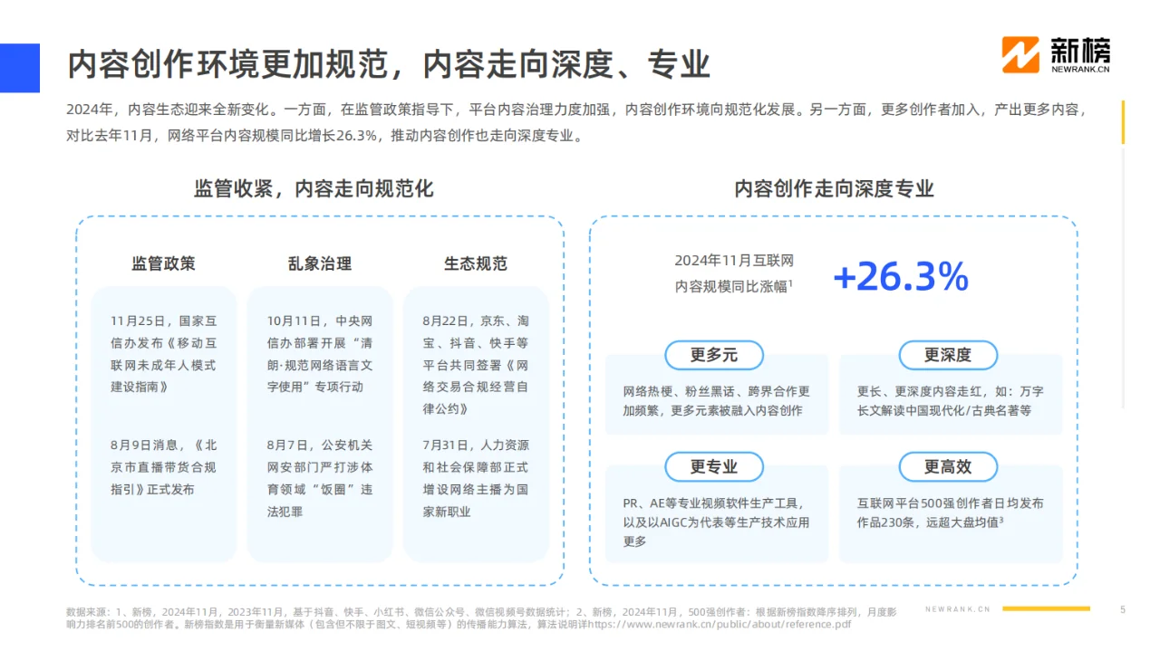 ? 2024社媒内容生态数据报告