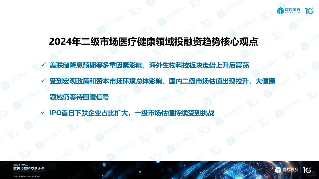 医药投融资(上)