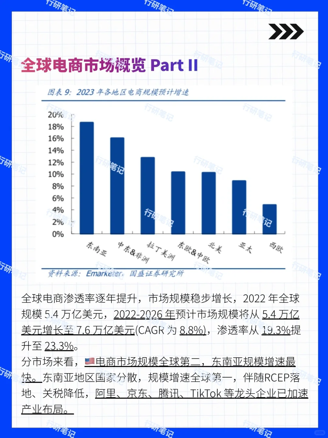2024年跨境电商行业及平台发展报告