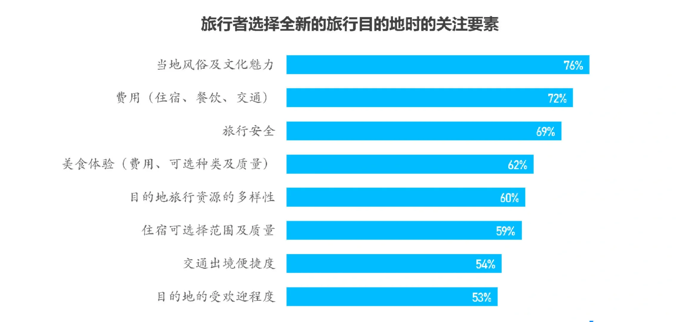 63页报告|中国旅游行业年度报告2024