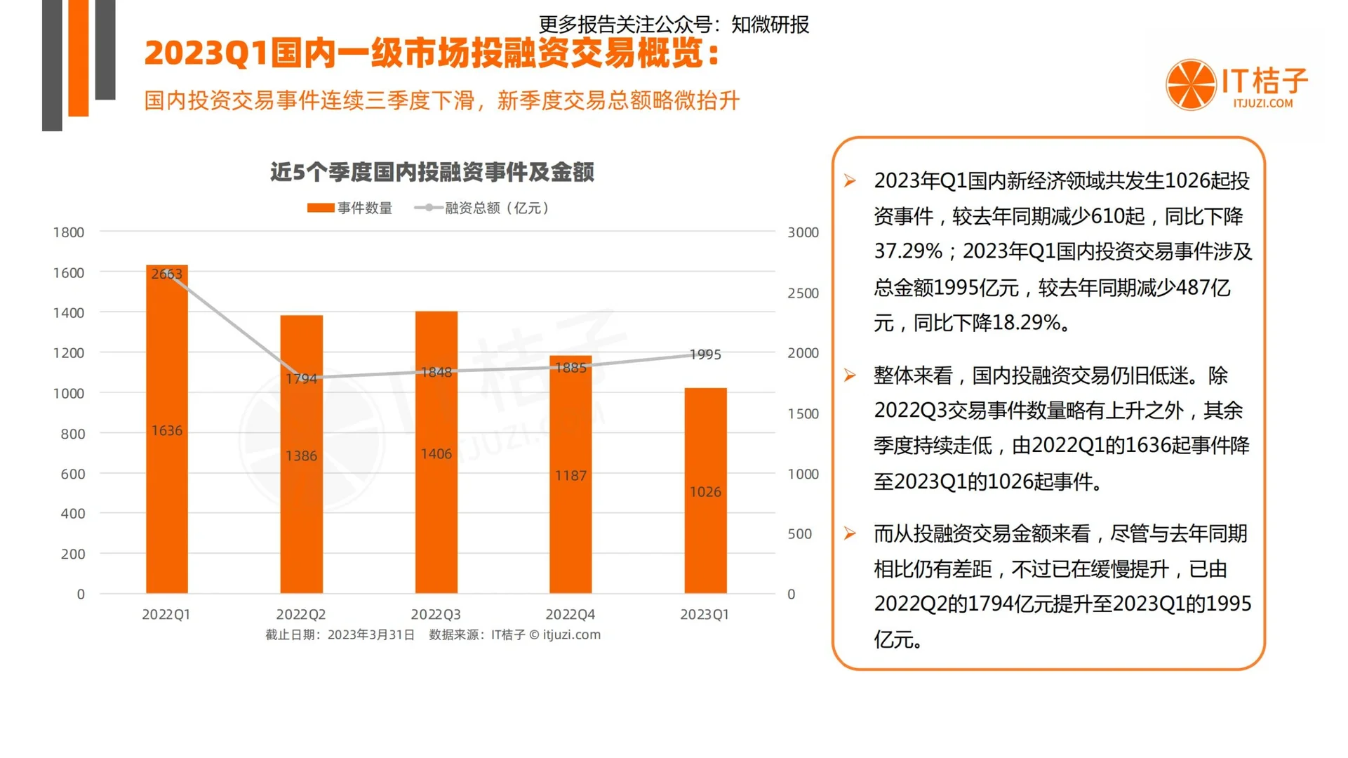 47页深度报告|Q1中国新经济创业投融资报告