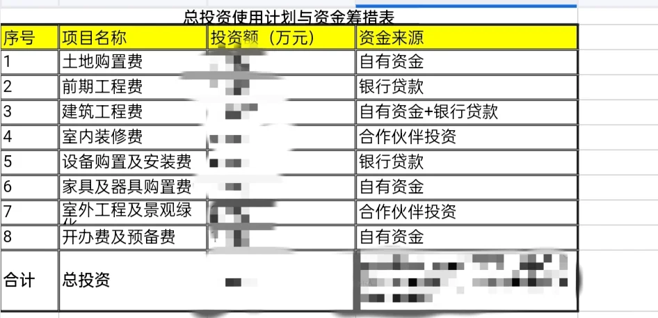 ?投融资决策作业