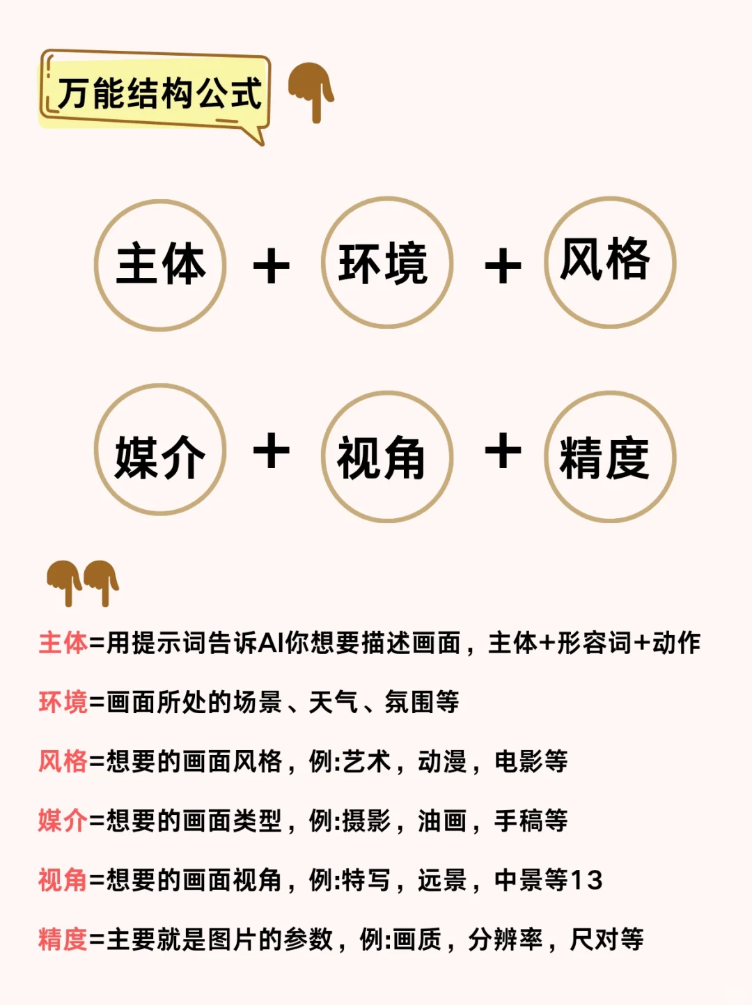 这8页midjourney也不是非得要学啊！