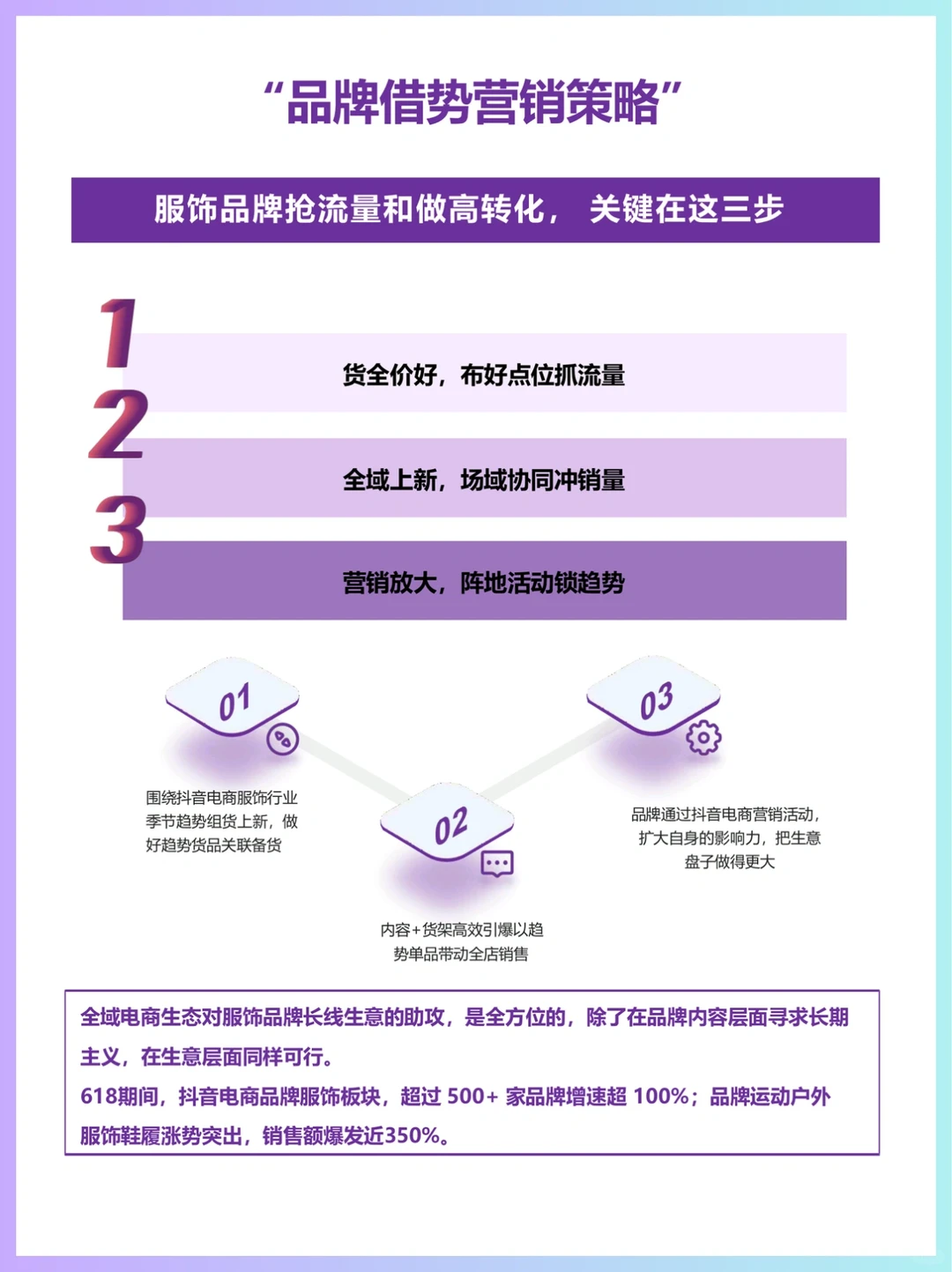 时尚趋势迭代,抖音电商为时尚生意的指南针
