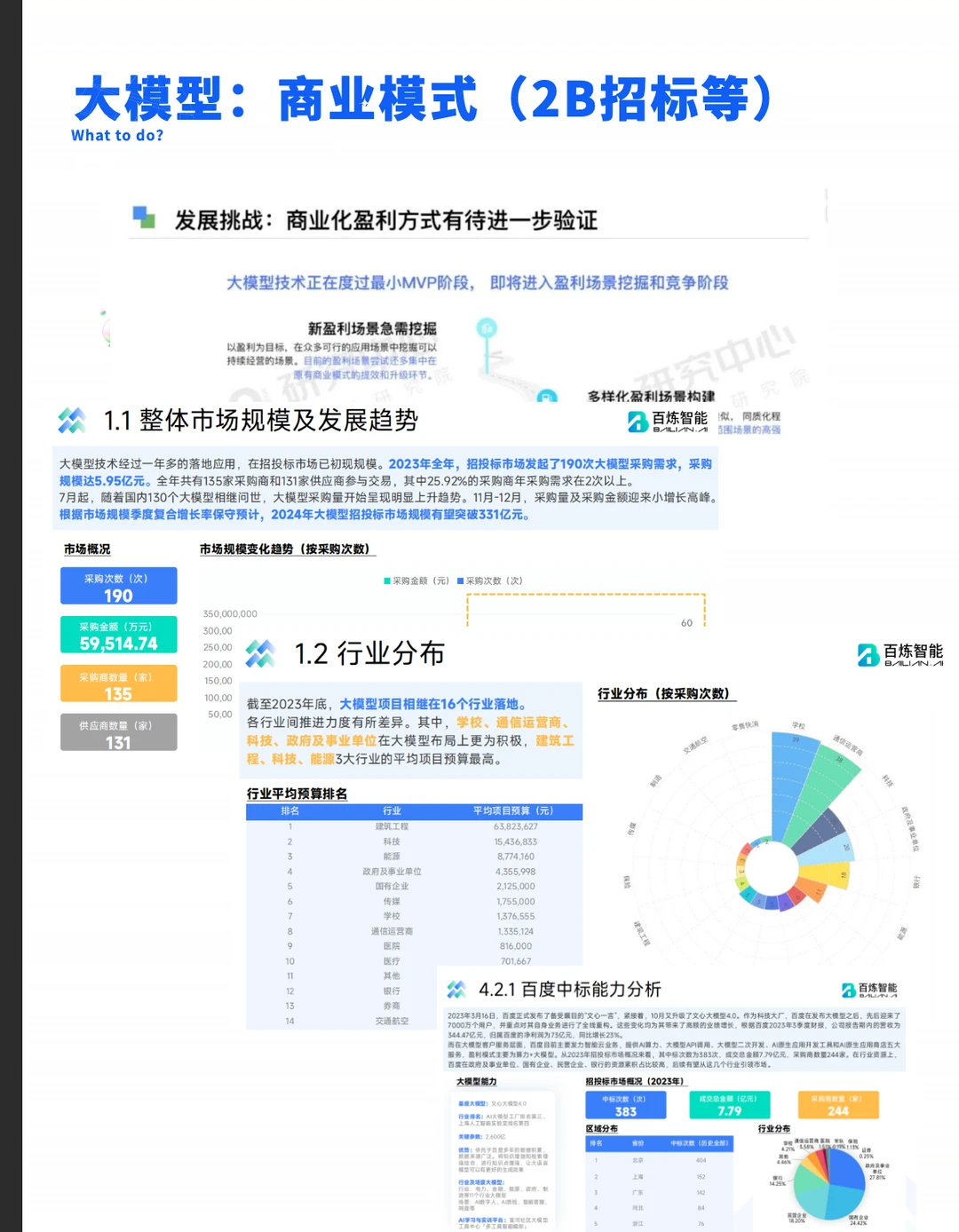 210页AI大模型报告：抓住AI大趋势（7份）