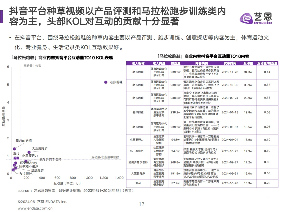 2024马拉松赛事与品牌社媒营销分析报告
