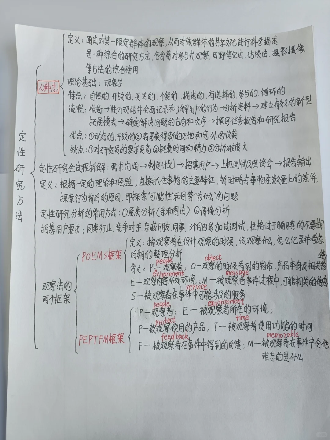 新媒体用户分析考试重点‼️