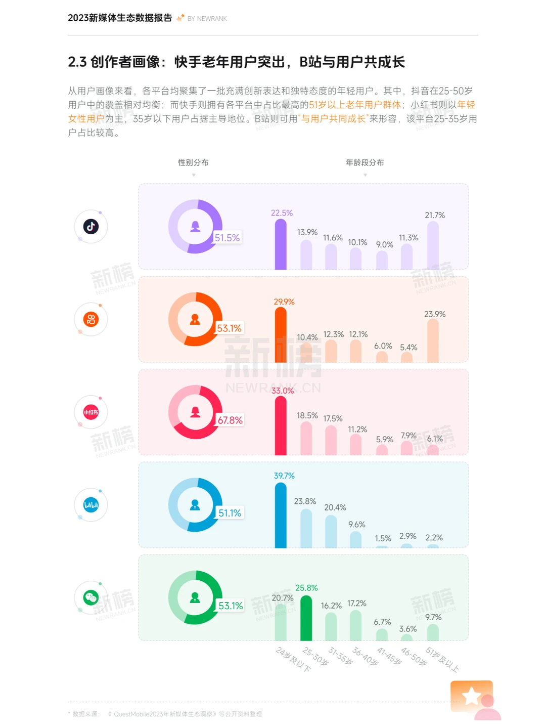 2023新媒体内容生态数据报告