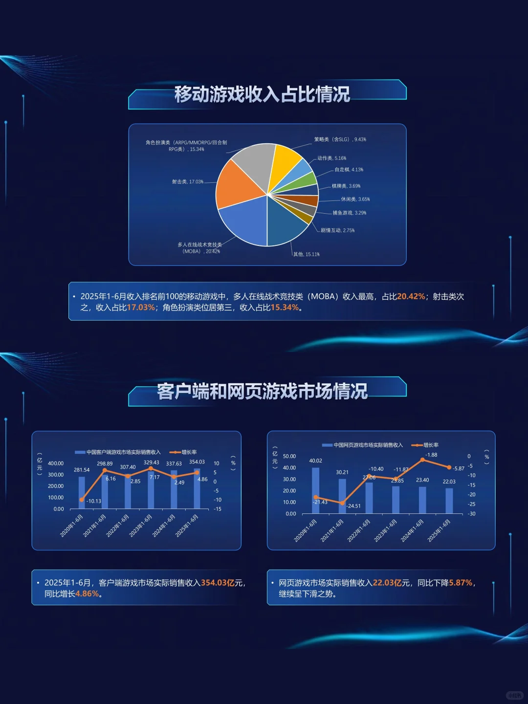 2025上半年游戏行业数据出炉!