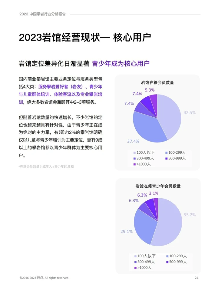 2023攀岩行业分析报告