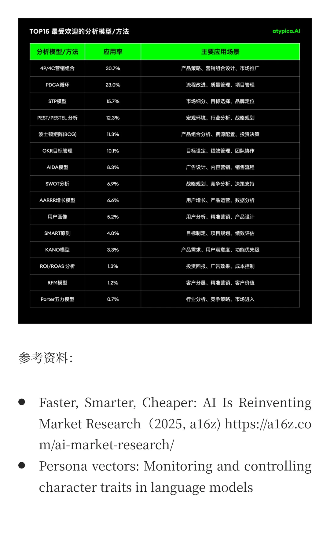 用户研究降本提速扩量，效率提升100倍