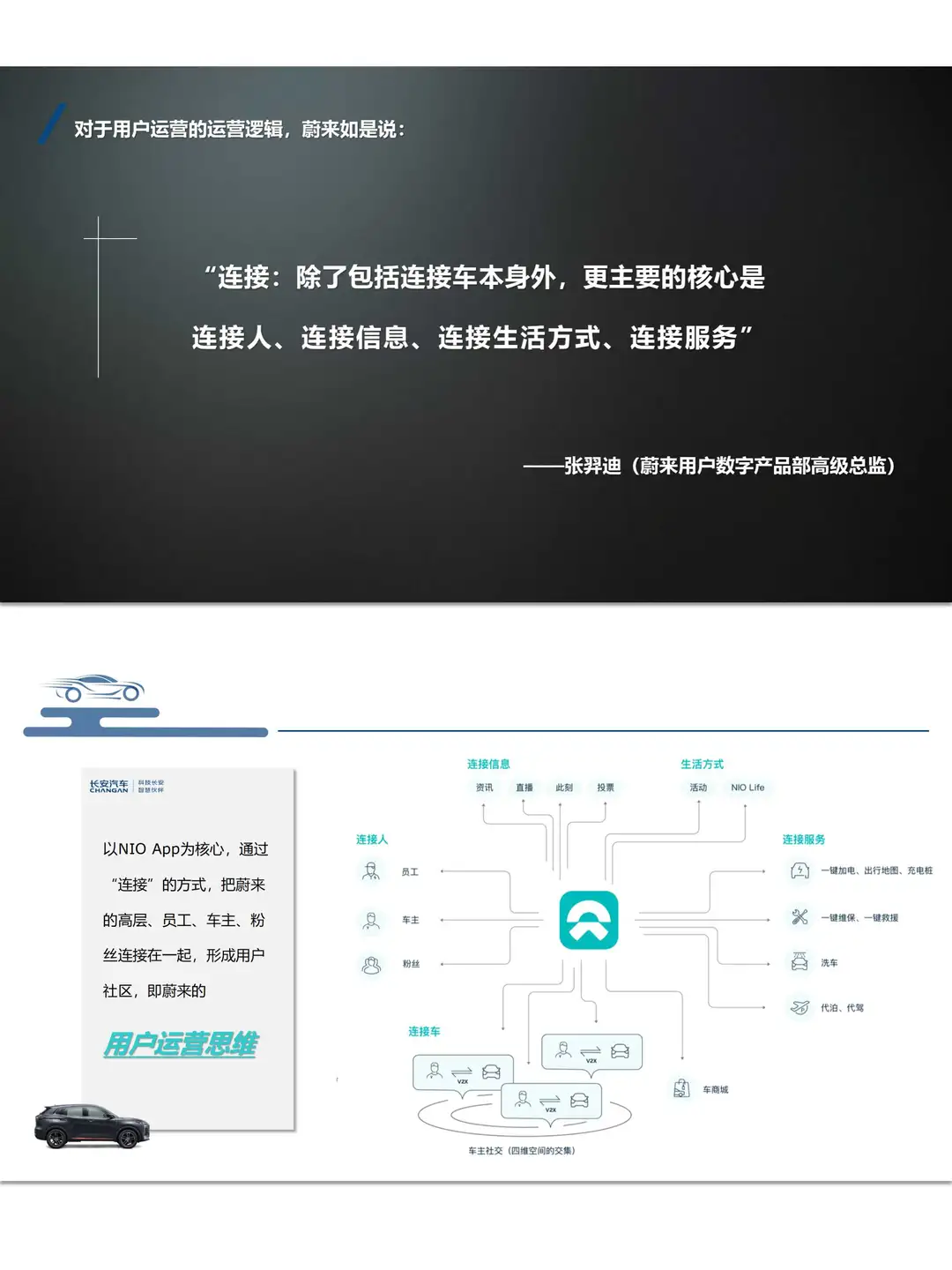 《蔚来用户运营业务分析报告》