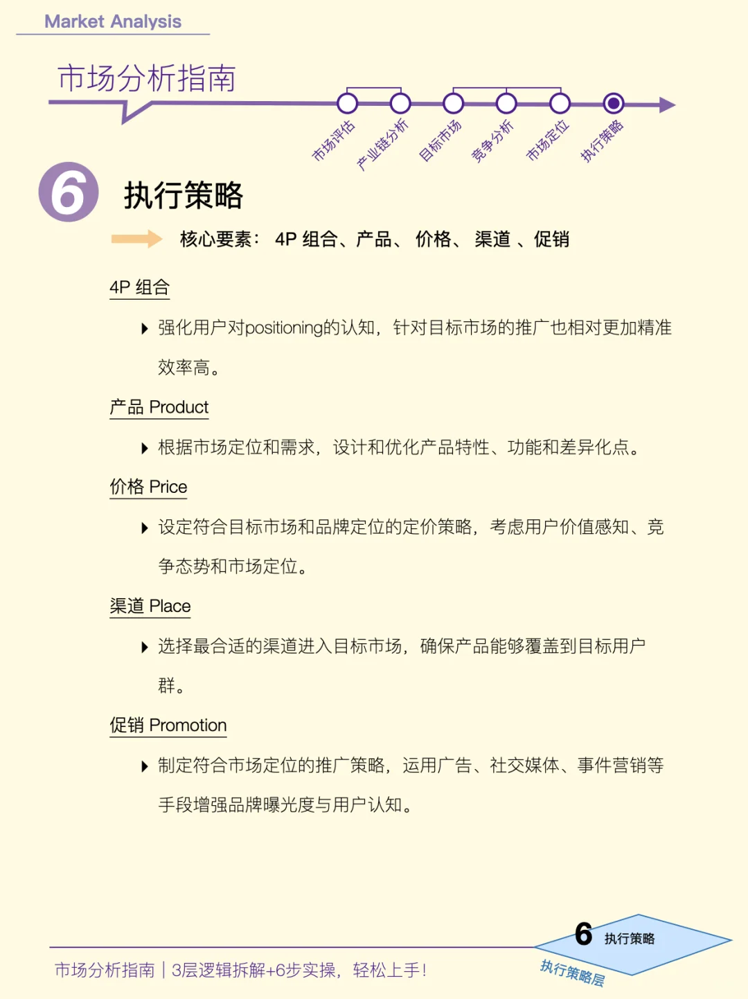 市场分析如何做?|3 层递进从复杂到简单!