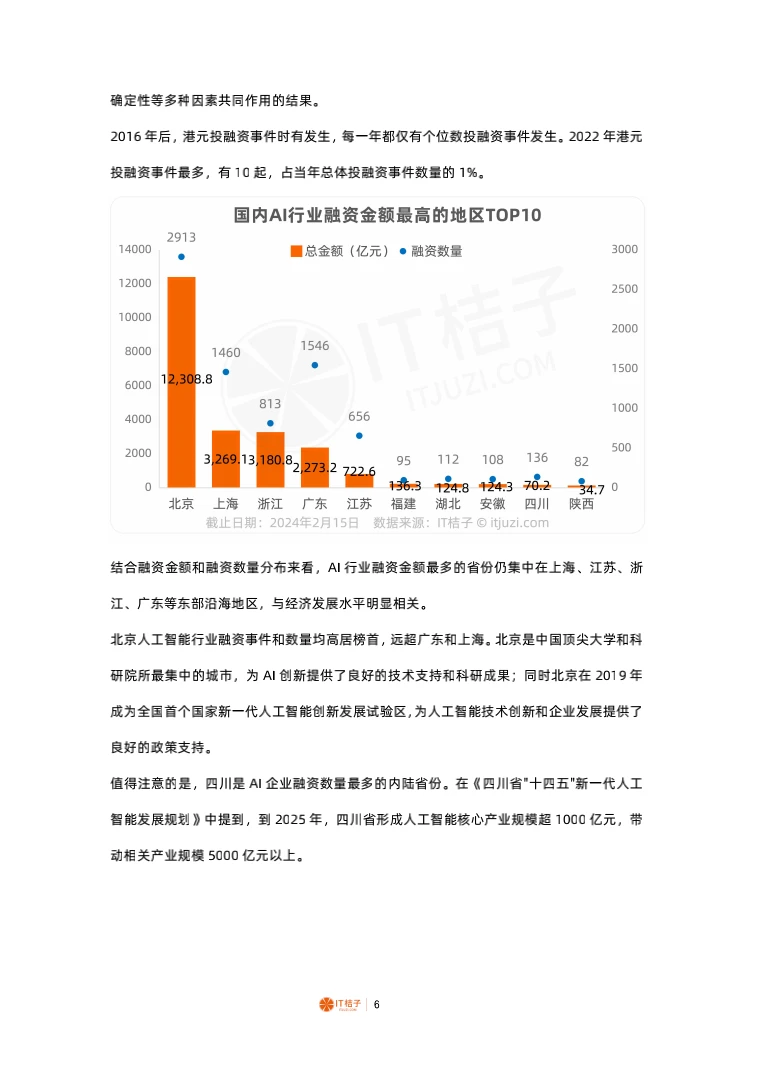16页 | 2023-2024中国人工智能投融资报告