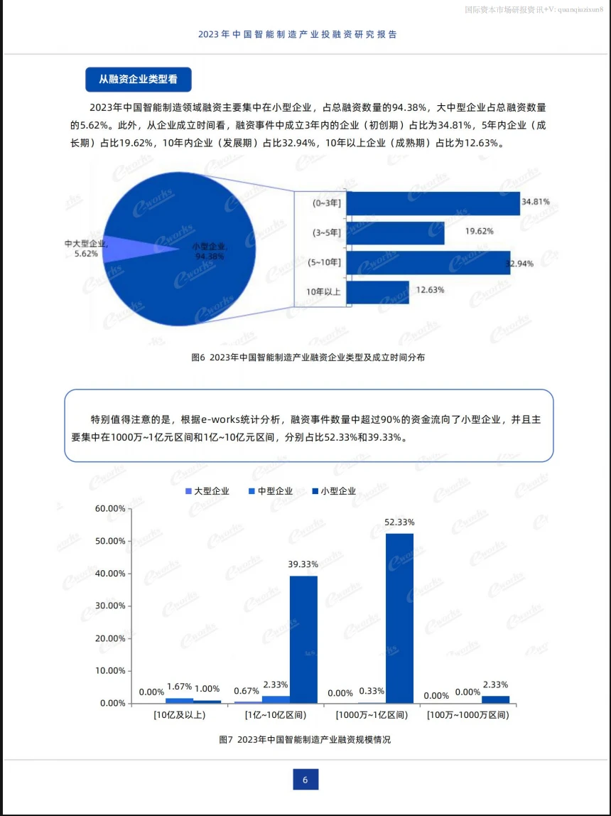 中国智能制造产业投融资研究报告 24页