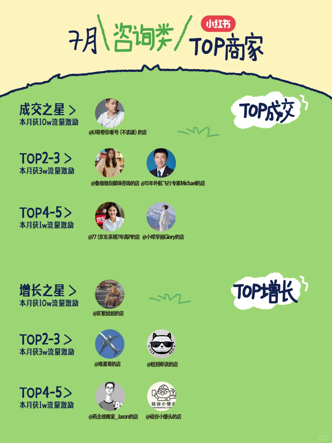 ?虚拟行业7月销售榜单火速围观!