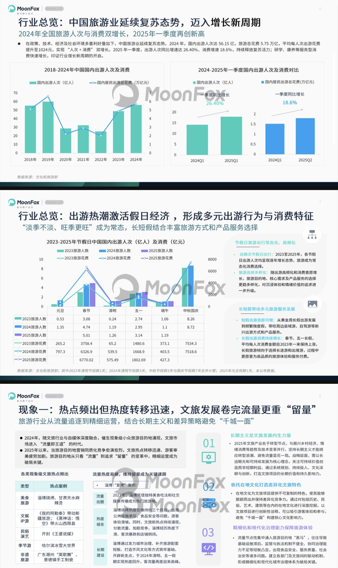 2025旅游行业发展洞察报告
