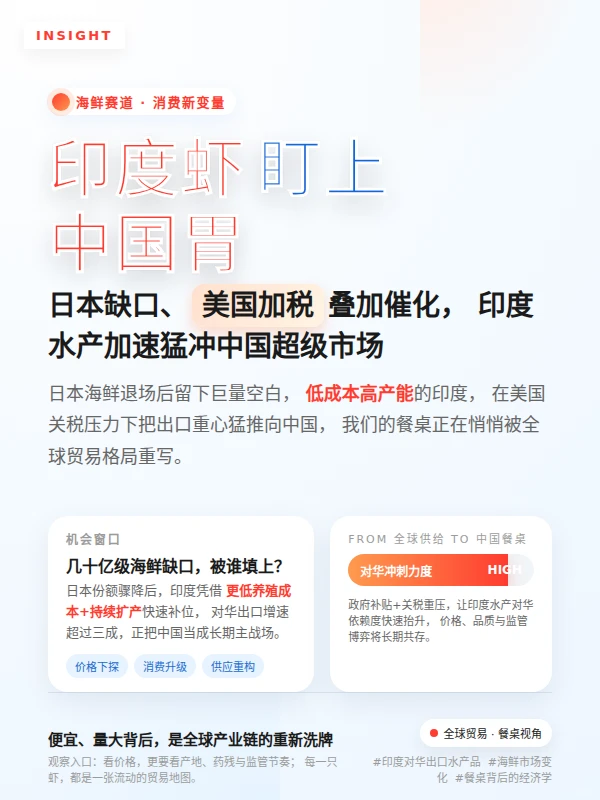 印度对华水产出口商机无限