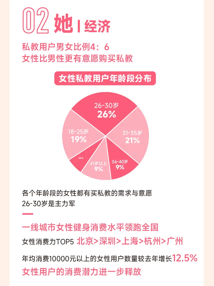女生频繁健身，结果竟然……
