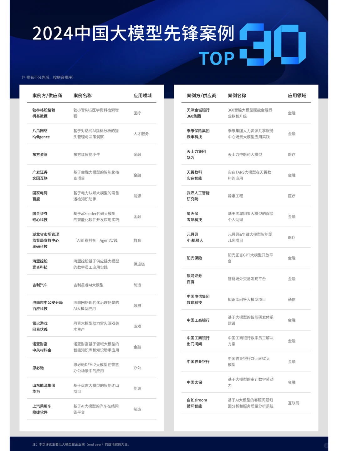 2024中国大模型先锋案例TOP30