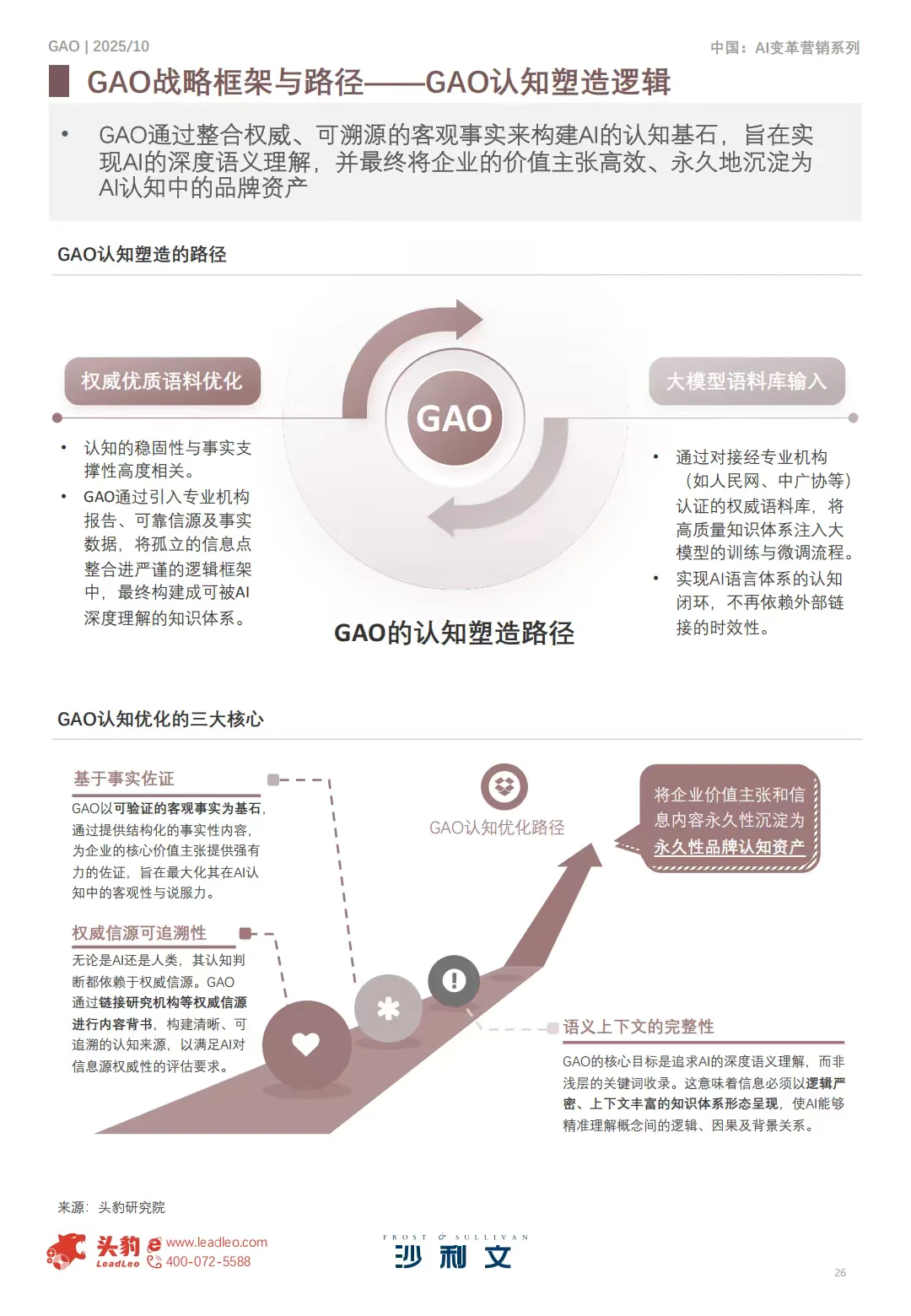 2025年AI新时代品牌价值管理白皮书