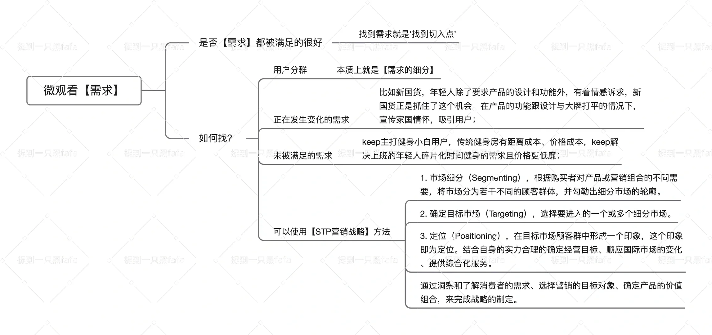 市场分析|看市场,看竞争,看需求?
