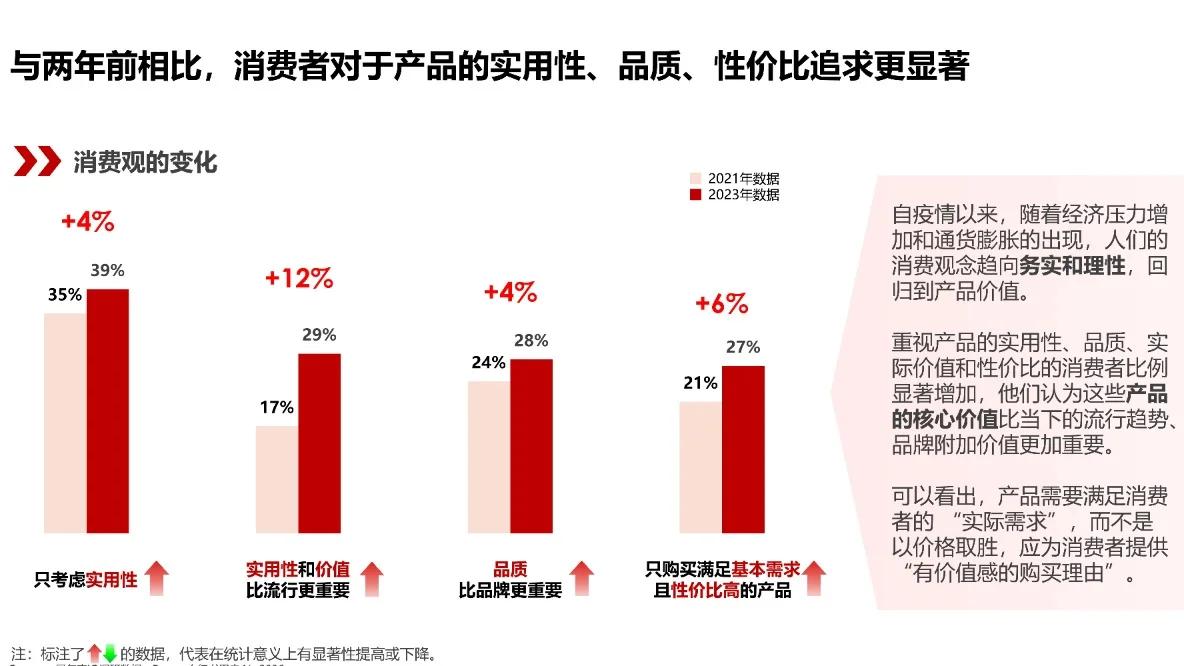后yi情消费-用户消费心理及种草价值?