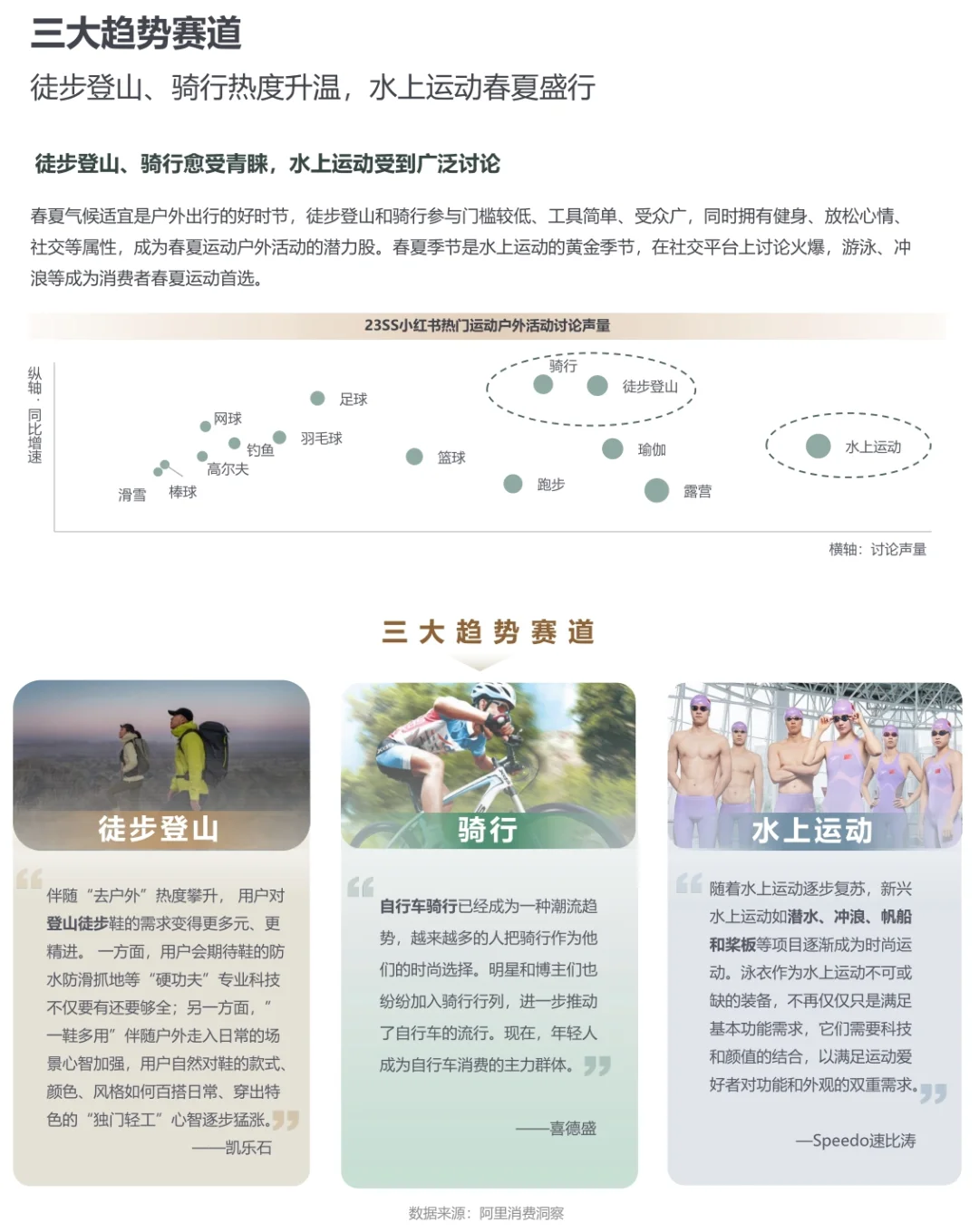?57页报告|2024运动户外行业趋势