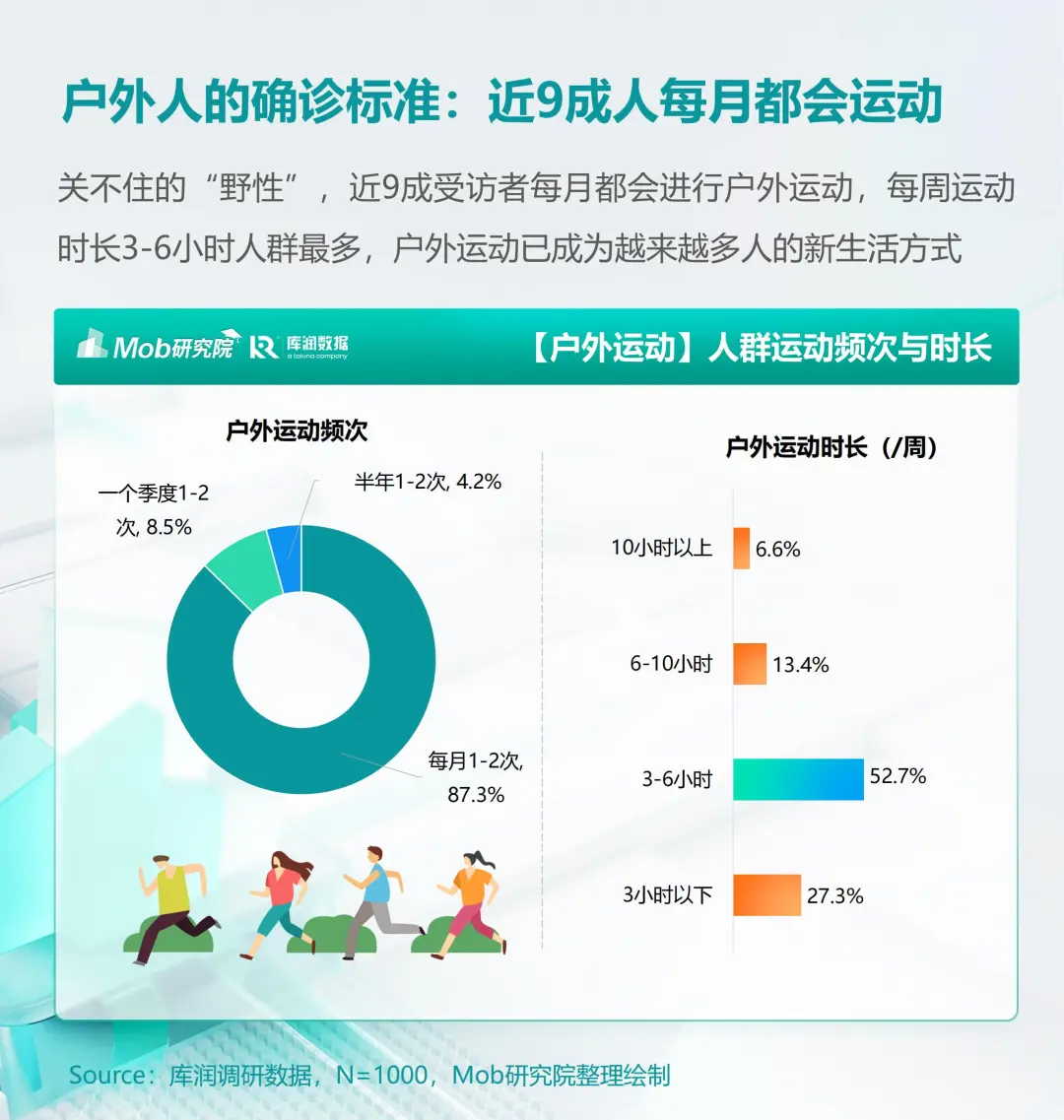【行业】2024户外运动人群洞察报告