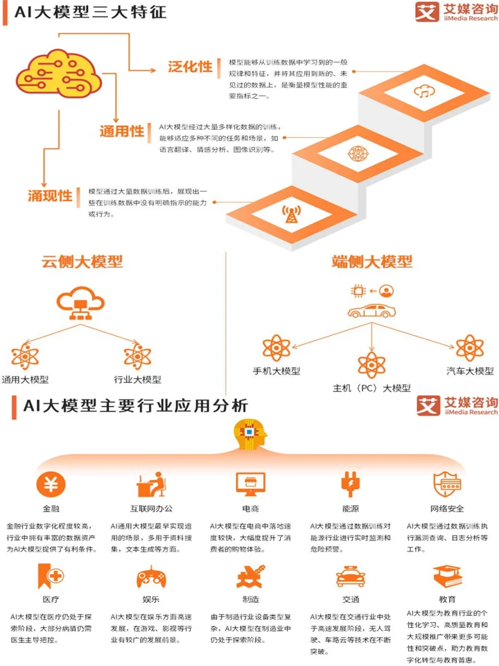 2025年中国AI大模型市场现状及发展趋势研究
