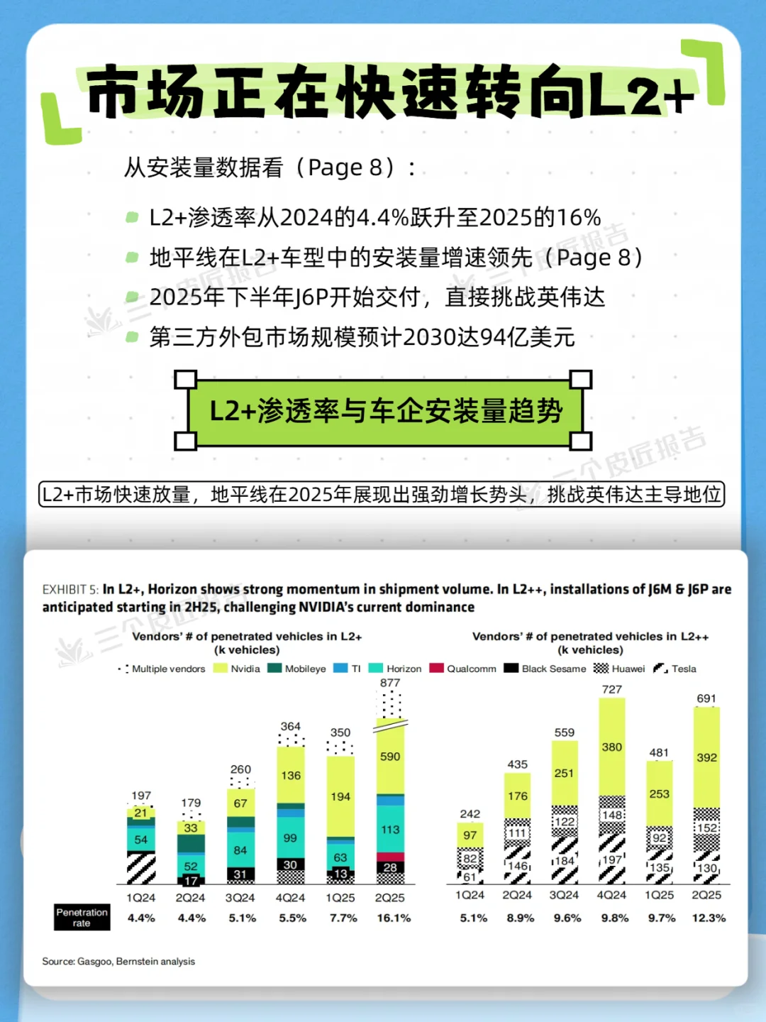 地平线崛起!2025中国智驾芯片竞争格局透视
