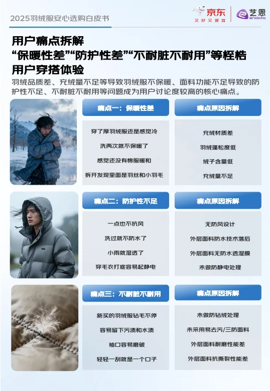?秋冬天穿?看羽绒服安心购白皮书