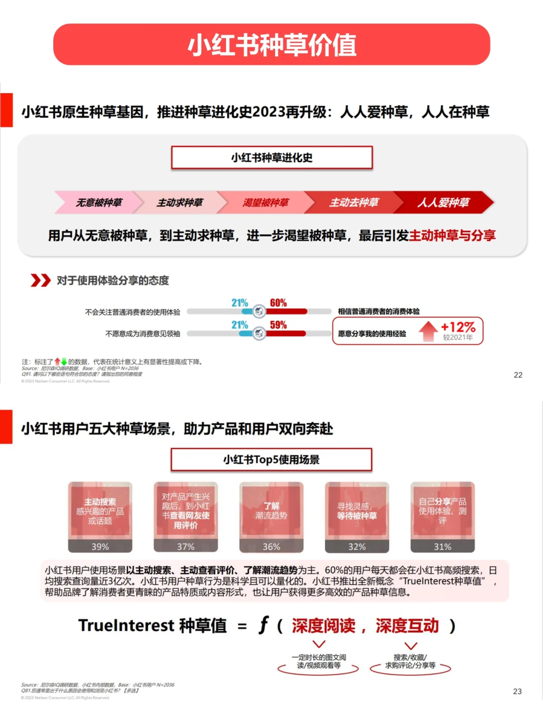 营销加油站 | 小红书消费心理及种草价值