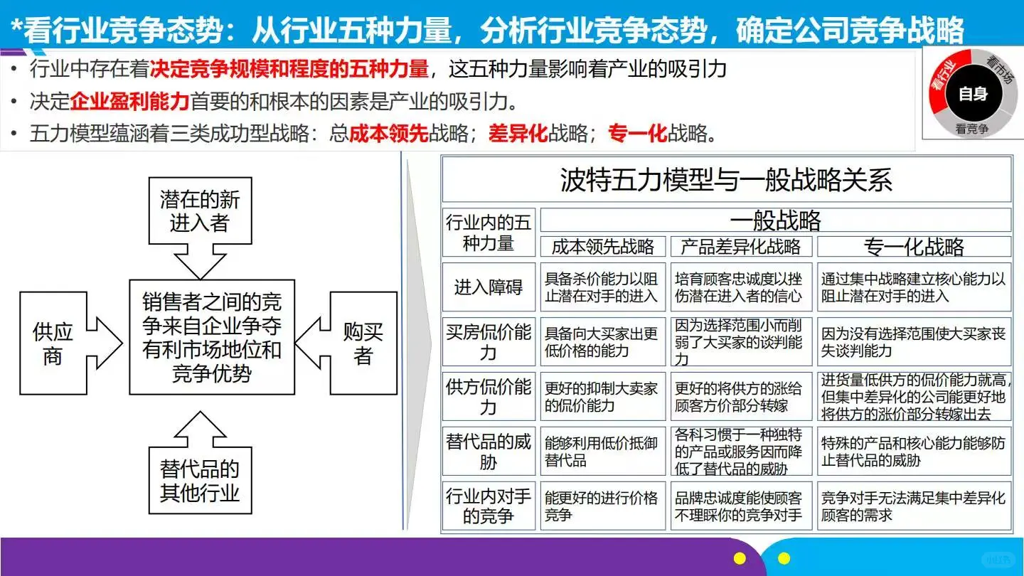 ♨️方法论:华为-战略规划五看三定落地框架
