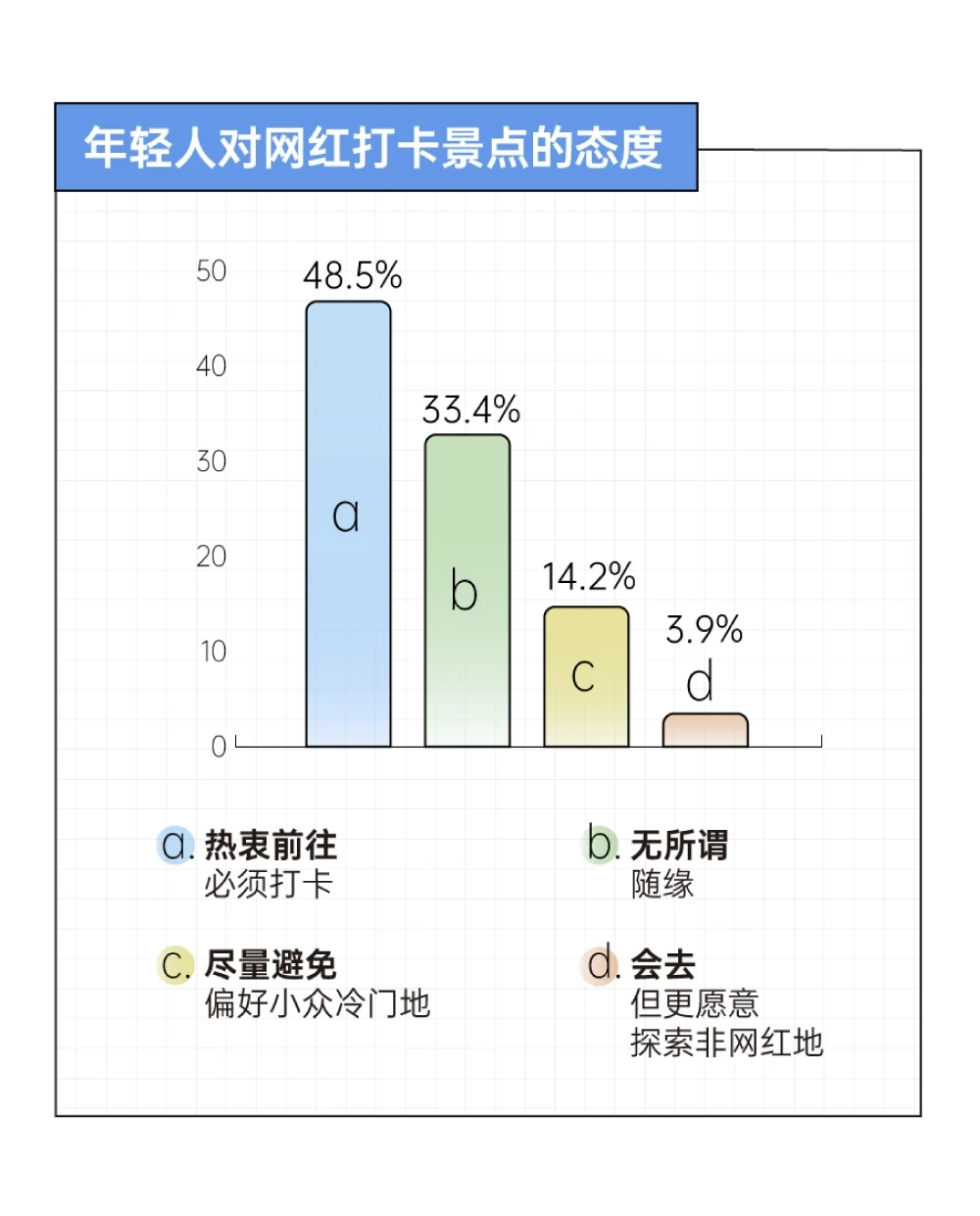 2025年轻人旅游趋势报告