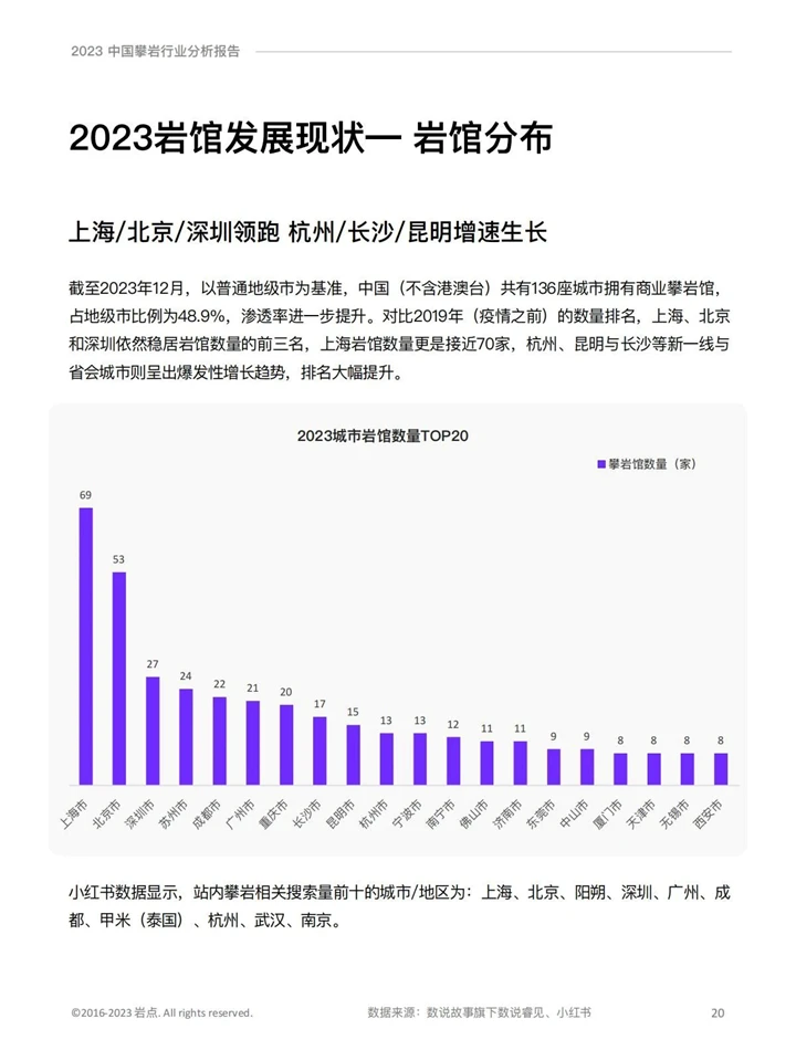 2023攀岩行业分析报告