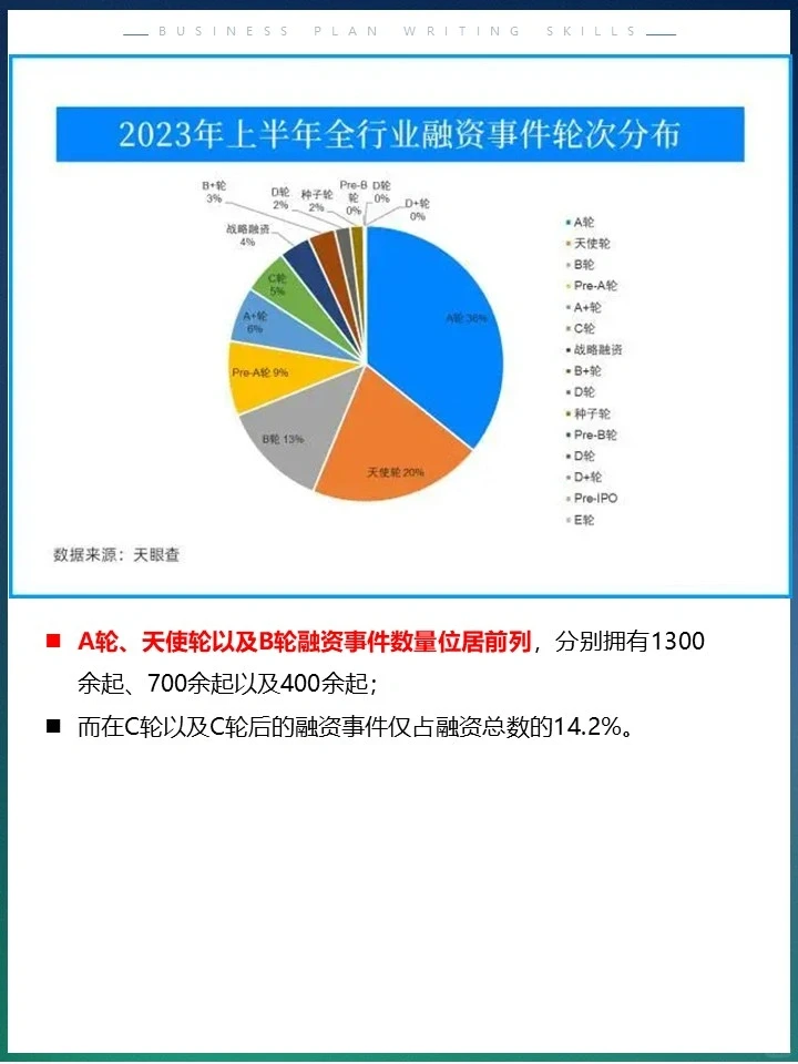 4张图带你看懂2023成功投资项目分析