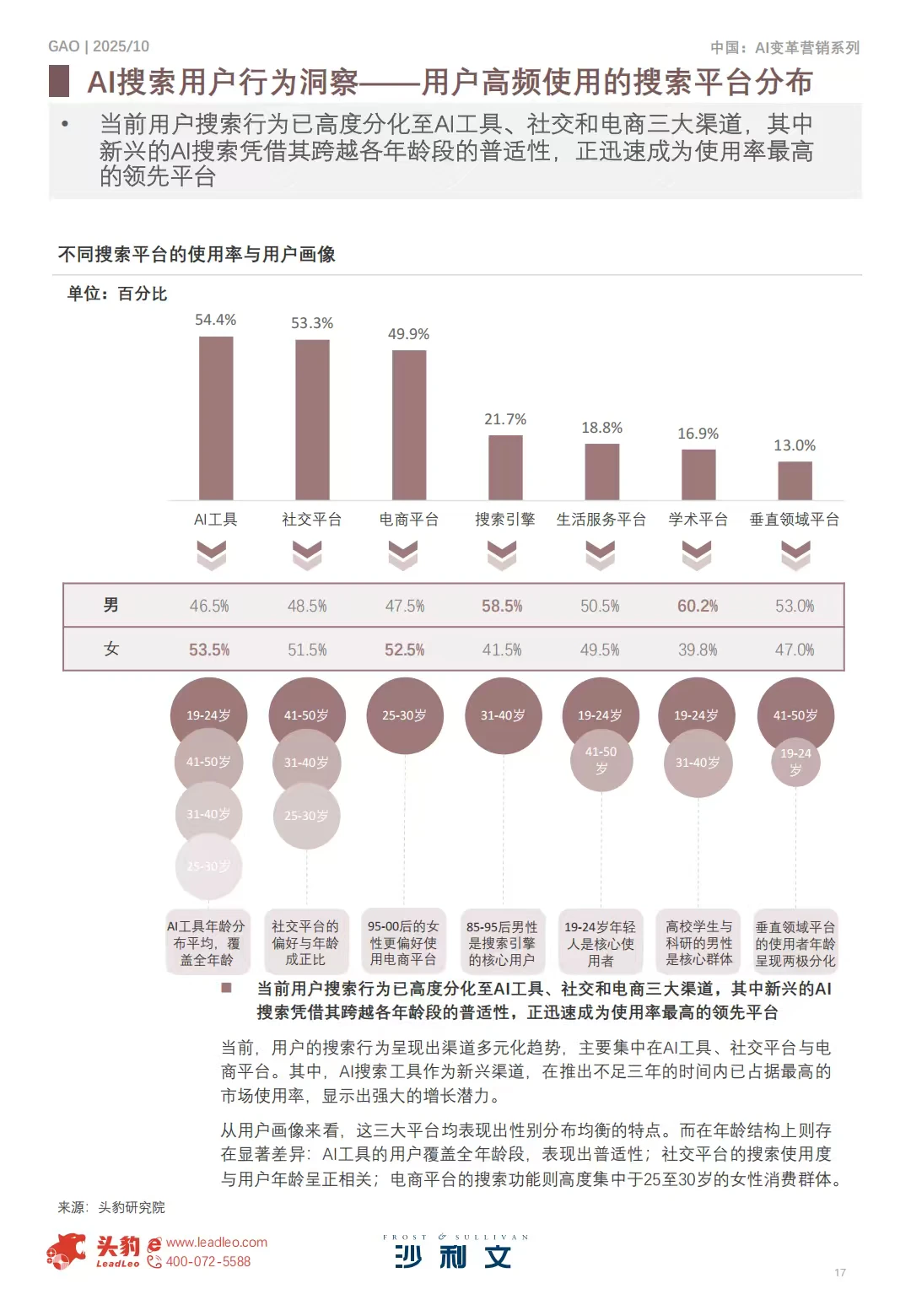 2025年AI新时代品牌价值管理白皮书
