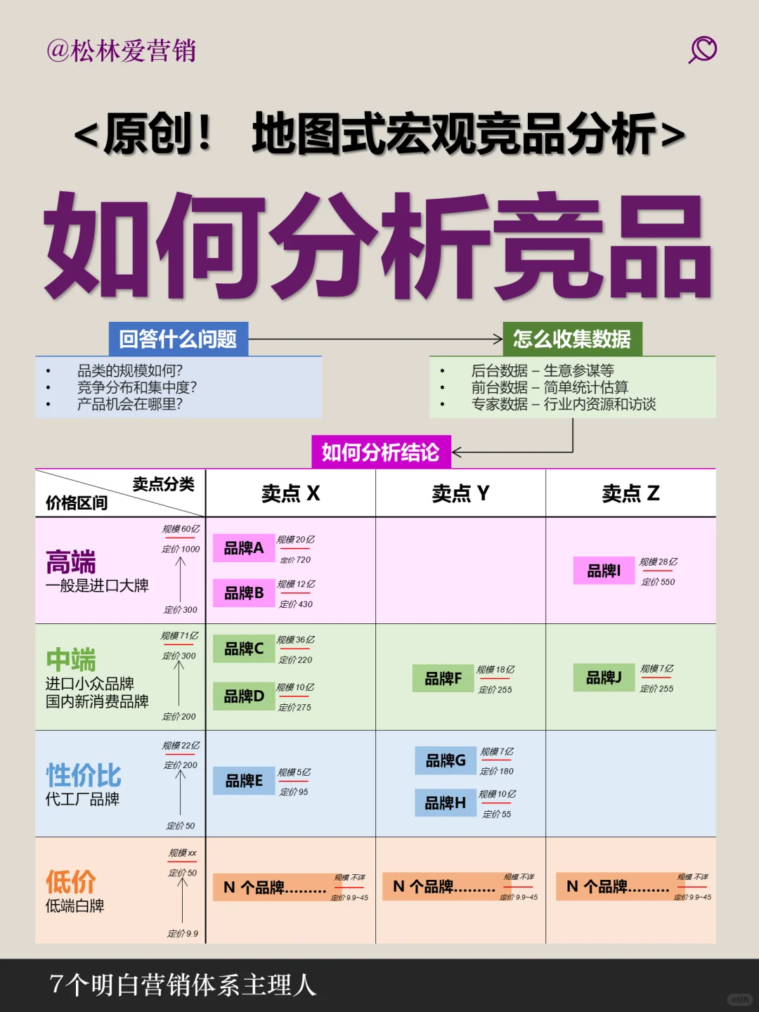 一张图说明白如何做宏观竞品分析