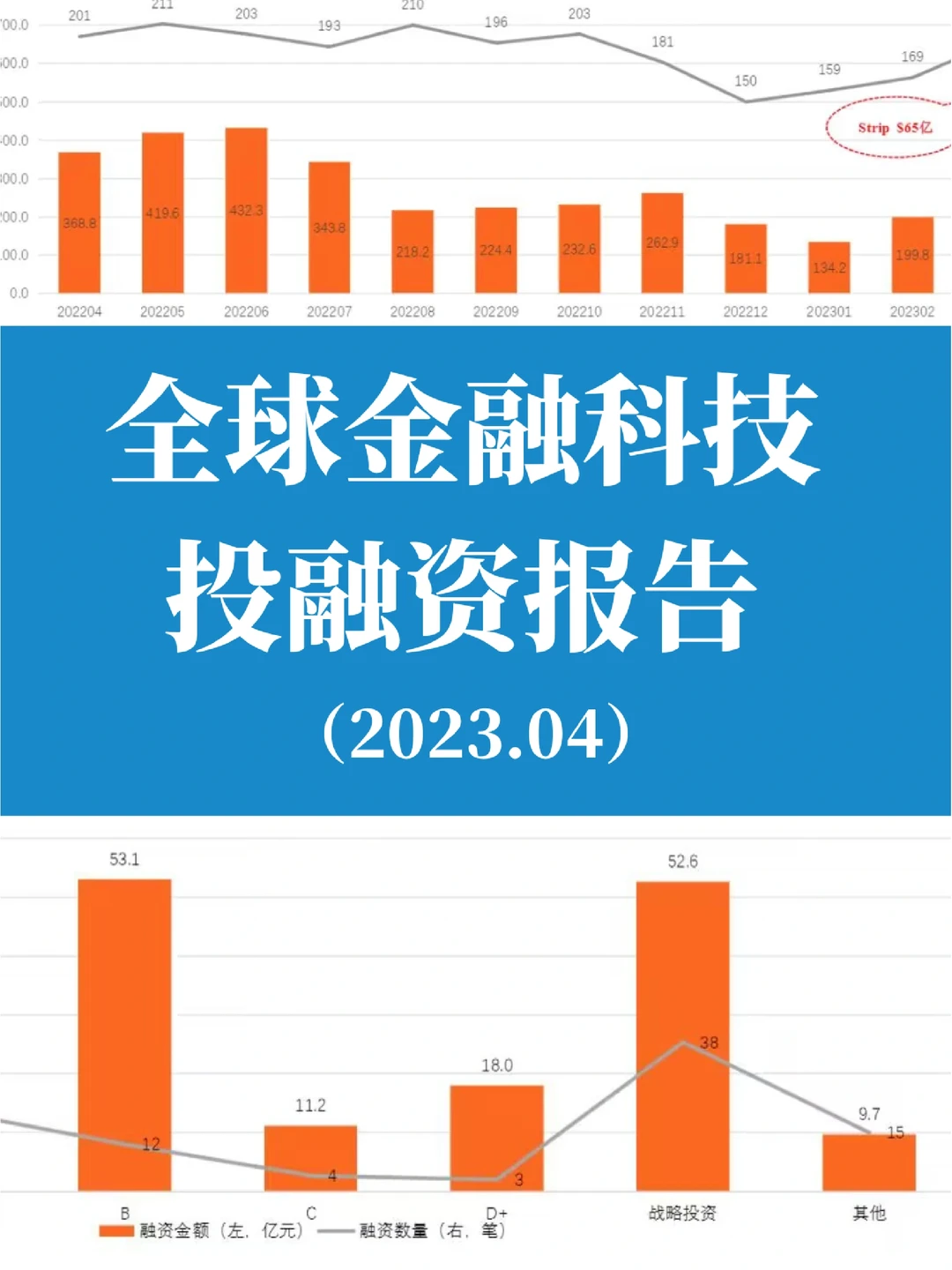 ?最新报告|全球金融科技投融资报告