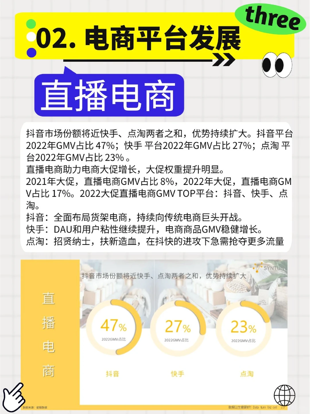2023年电商行业趋势报告?分析⭕️布局