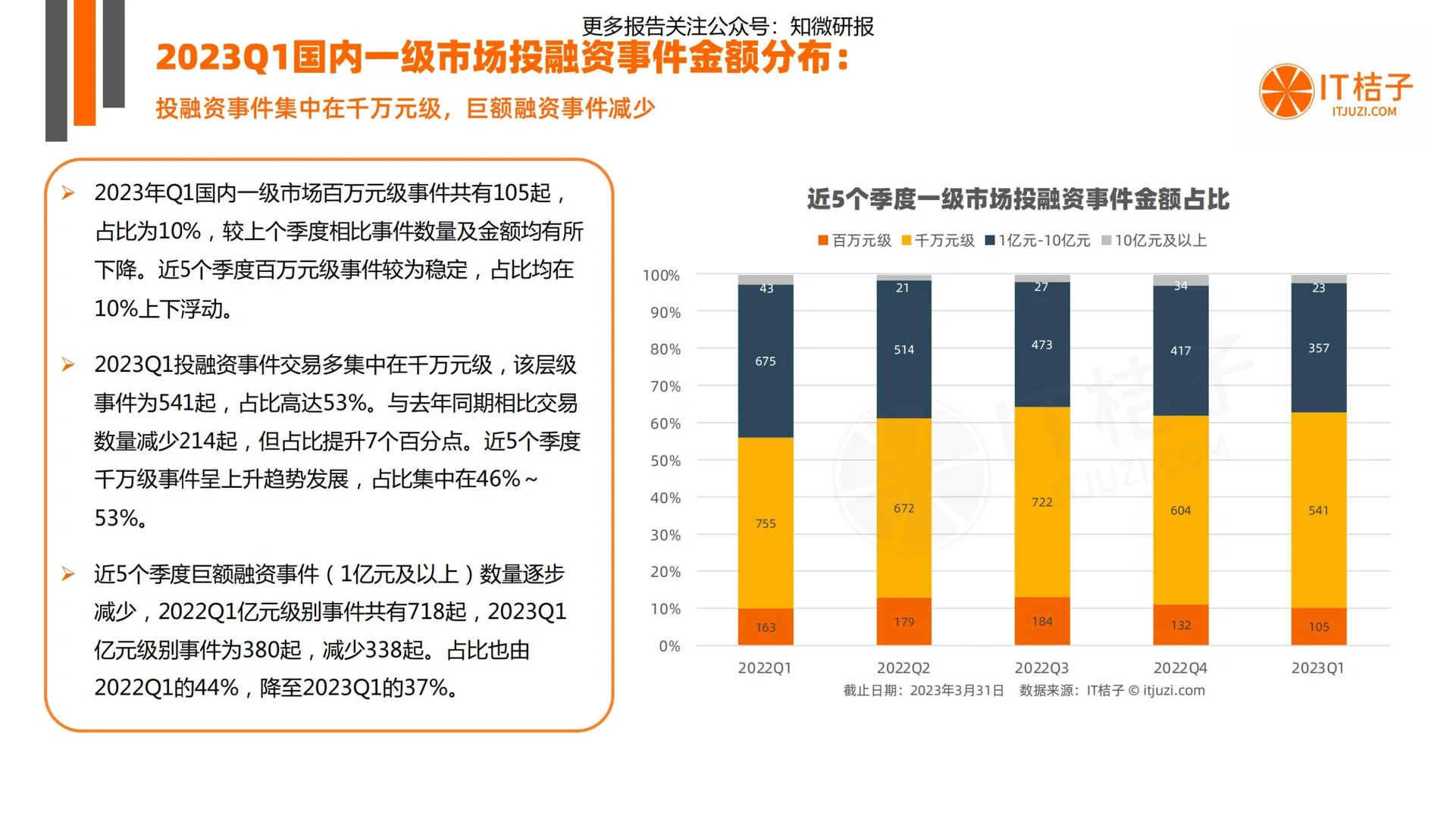 47页深度报告|Q1中国新经济创业投融资报告