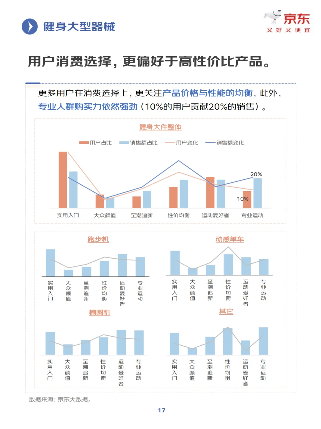 2025年健身训练行业趋势洞察报告(P35)