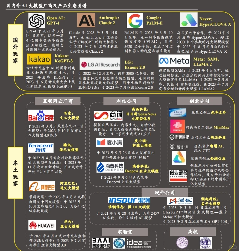 2023年AI大模型应用研究报告