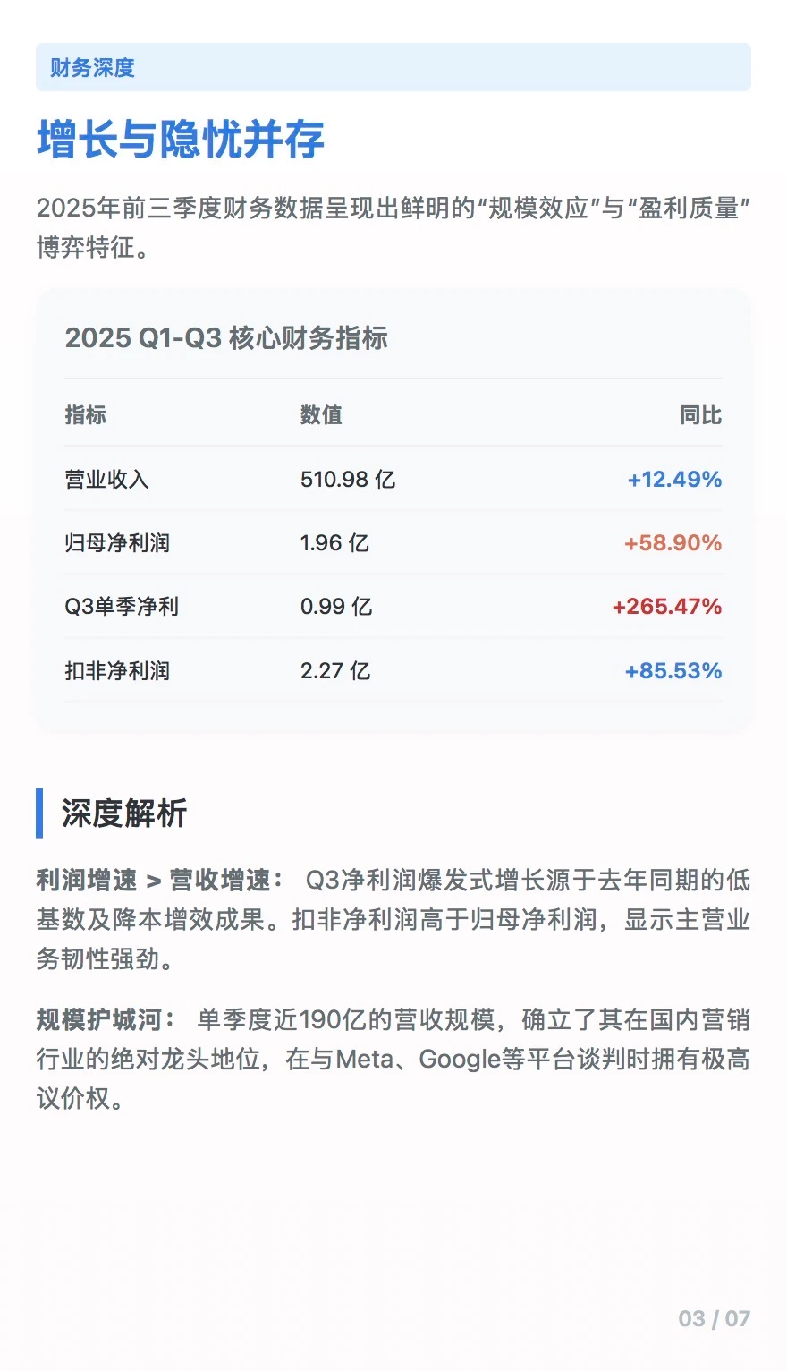 穿越至暗时刻，蓝色光标股价研判