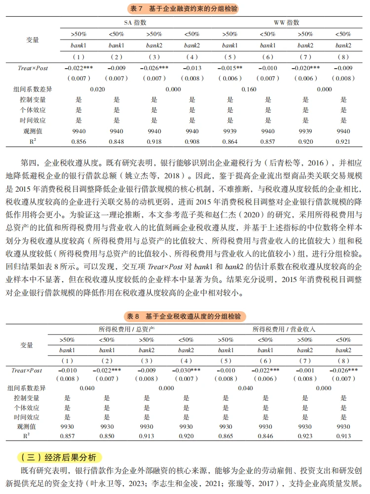 消费税改革如何影响企业贷款?硬核研究拆解