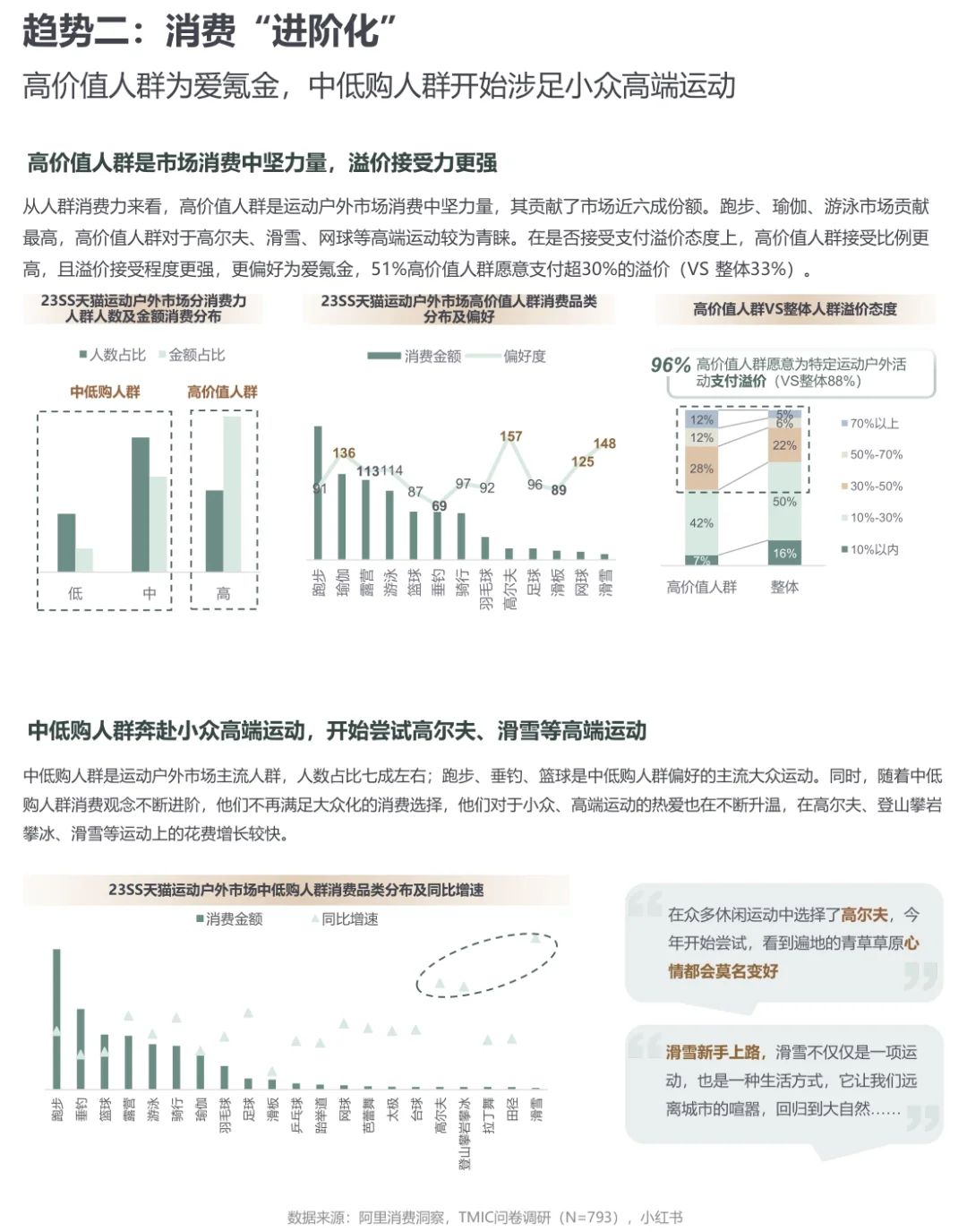 ?57页报告|2024运动户外行业趋势